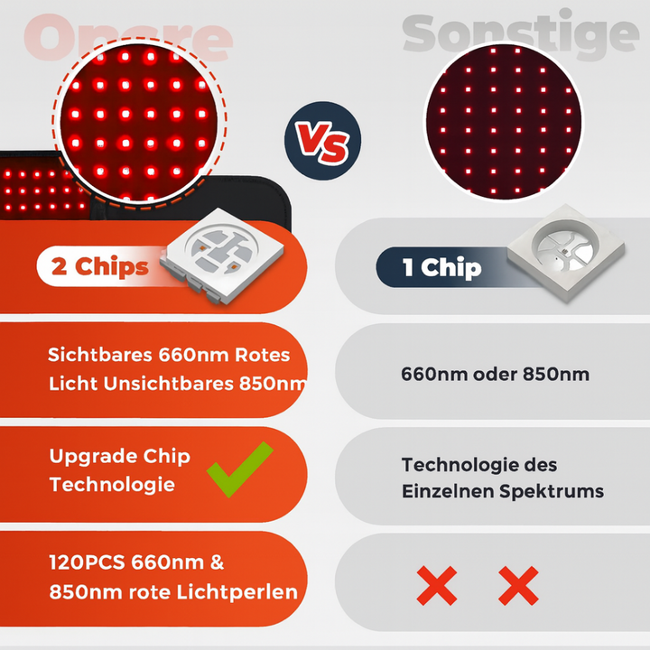 CoreVive™ Rotes Licht Therapie Gürtel — Sanft, Straff und Unterstützt Ihre Körpermitte auf Natürliche Weise